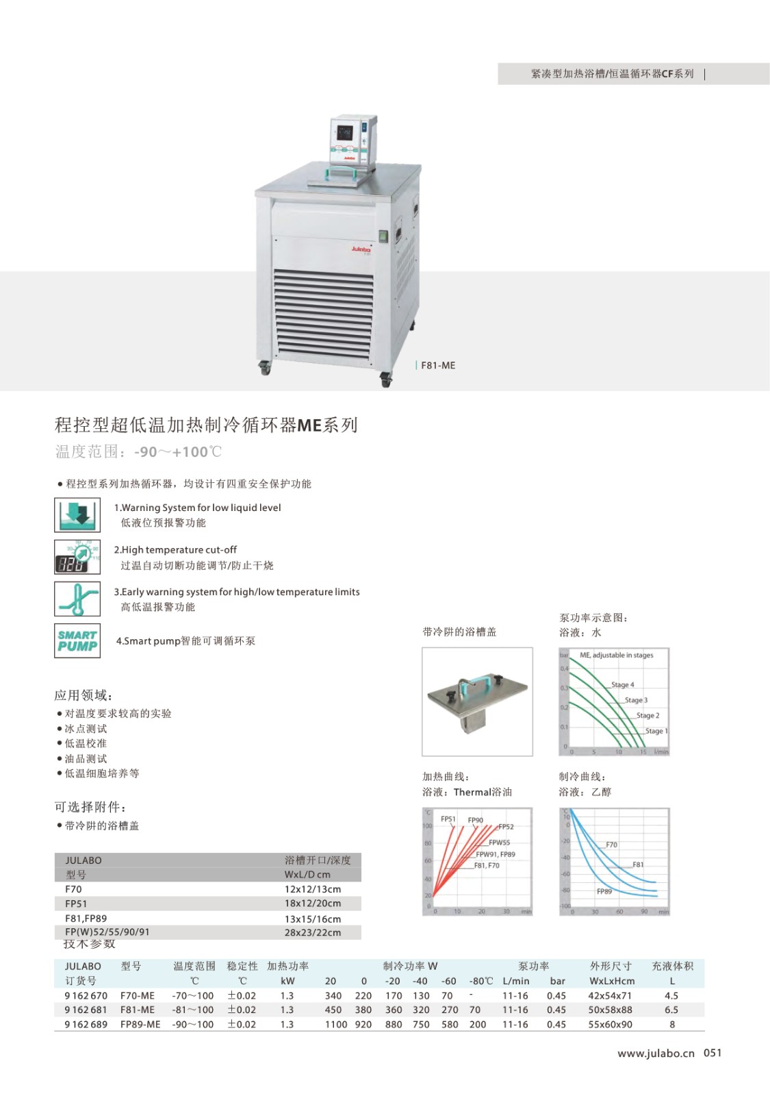F81-ME 超低温温控设备低温油浴-01.jpg