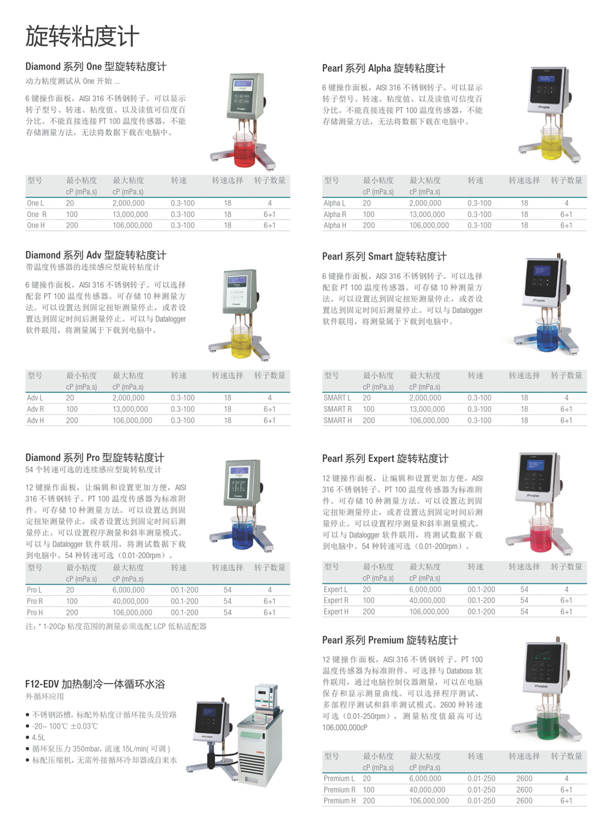 旋转粘度计 (2).png